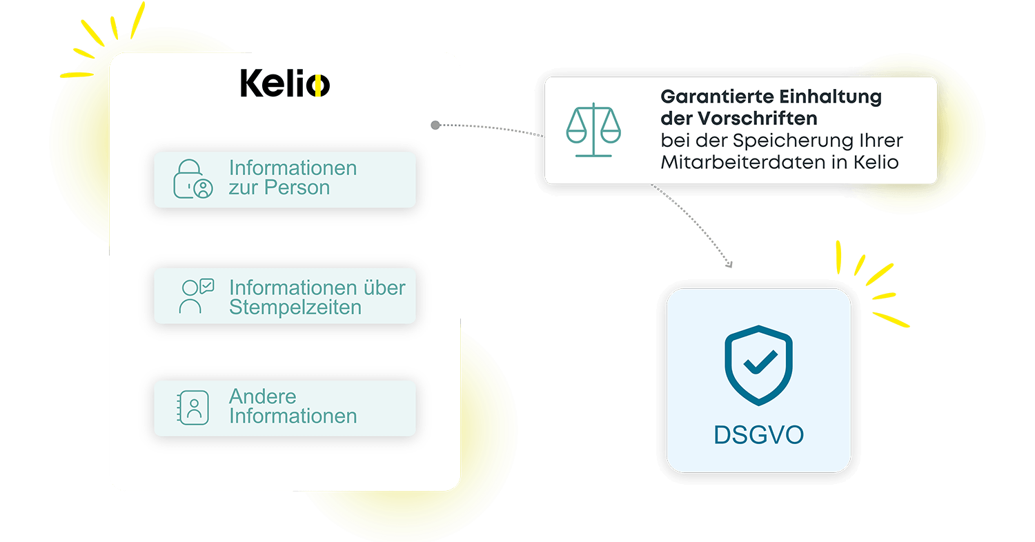 Schaubild zur DSGVO-konformen Speicherung von Personaldaten in der Kelio HR-Software