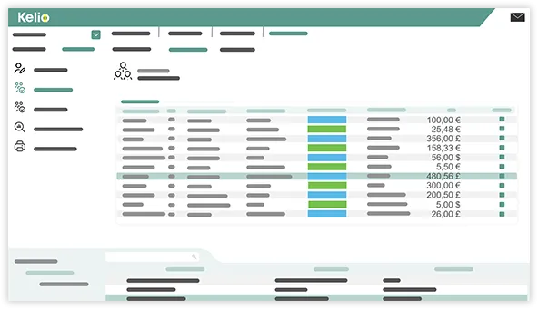 Verfolgen Sie die Kosten Ihrer Mitarbeitenden anhand von Dashboards