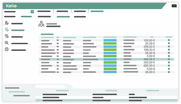 Verfolgen Sie die Kosten Ihrer Mitarbeitenden anhand von Dashboards