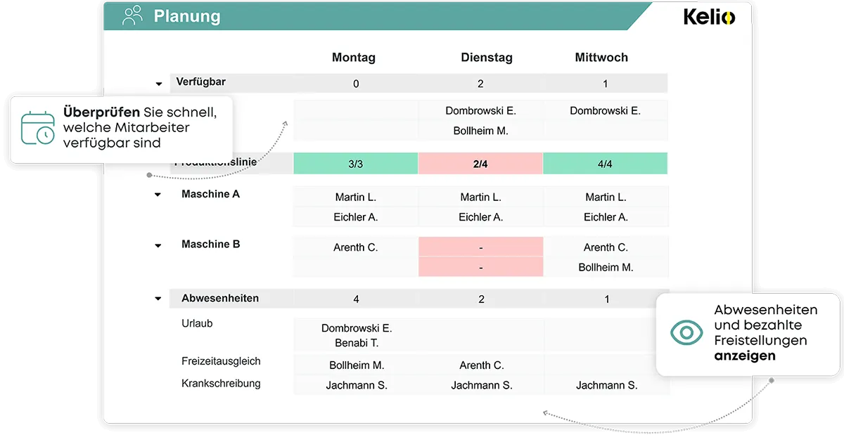 Kelio Urlaubsverwaltung Software mit Teamkalender-Ansicht zur Überprüfung verfügbarer Mitarbeiter und Abwesenheiten