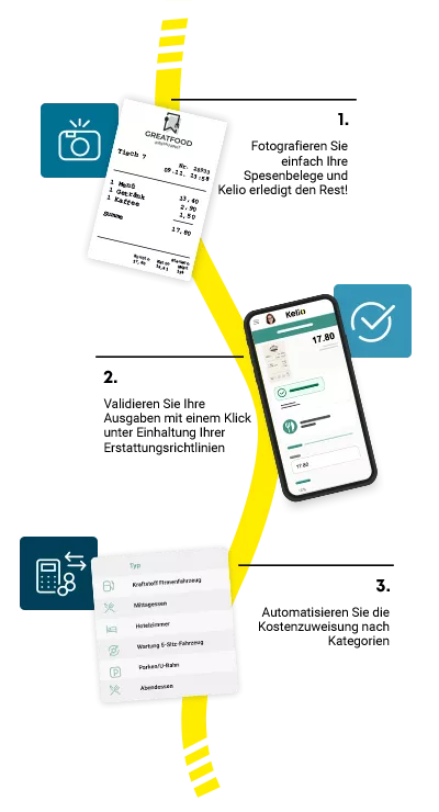 Wie funktioniert Kelio? Eine 100 % optimierte Kostenabrechnung